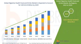 Gut Health Gold Rush: Digestive Drink Market Set to Explode by 2033!