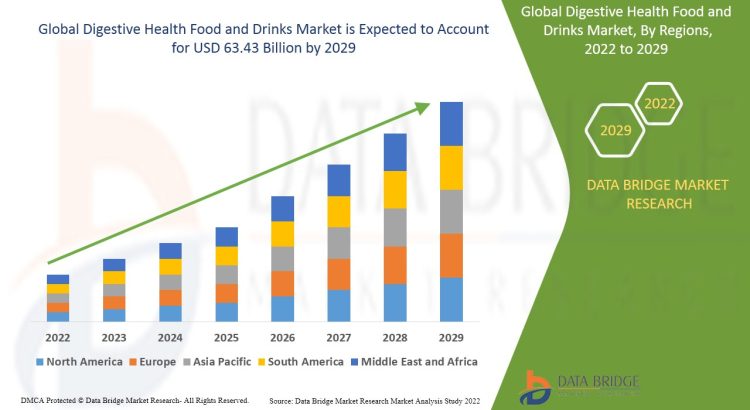 Digestive Drink Market