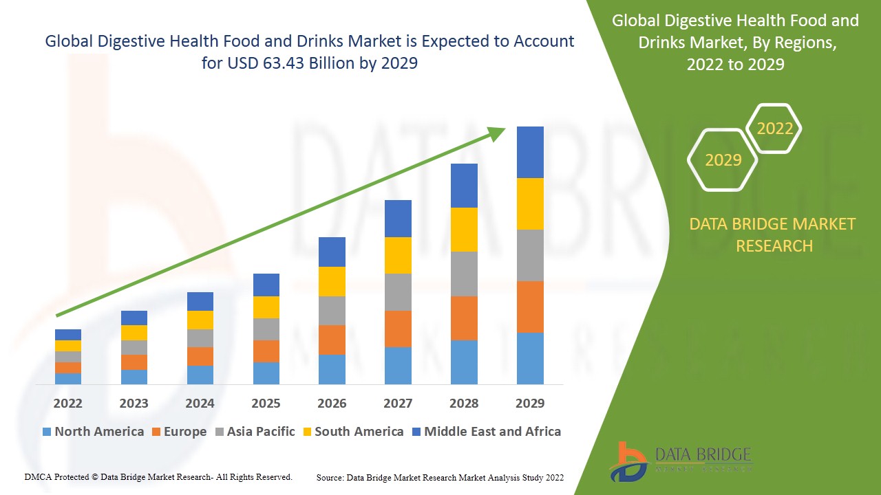 Digestive Drink Market